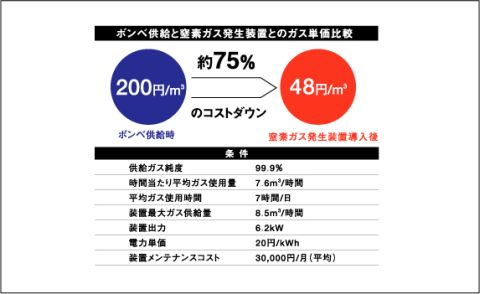 アネスト岩田 / PSA 窒素ガス発生装置・フィルターシステム / 製品情報 
